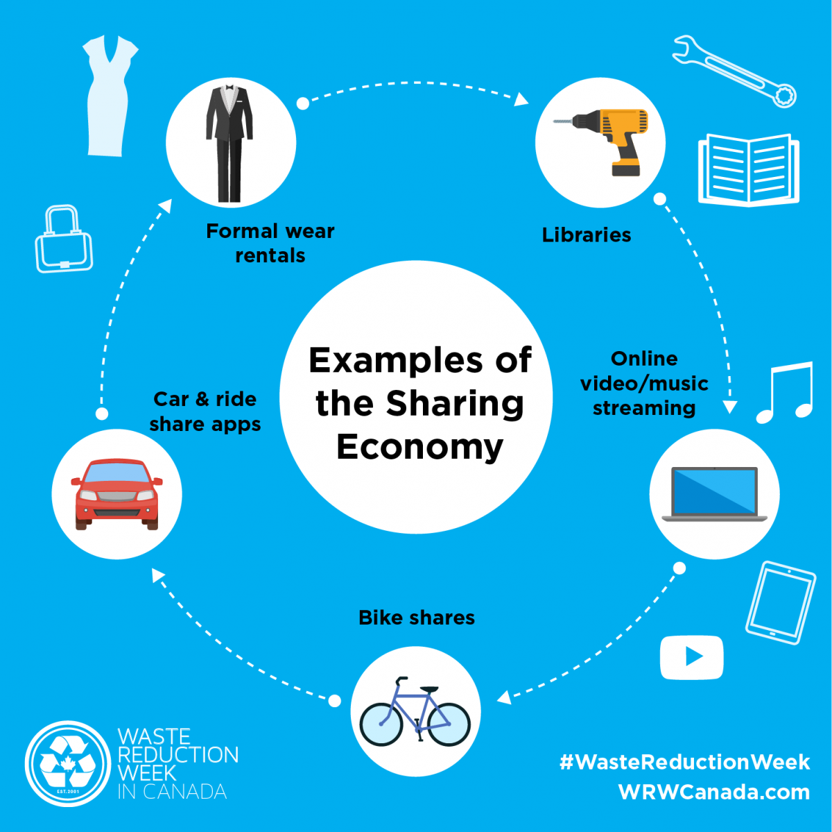 examples of the sharing economy infographic