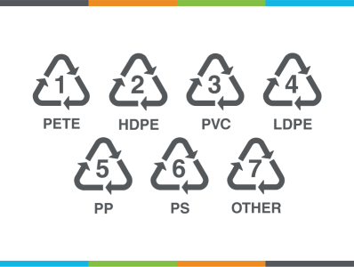 Plastic by the Numbers - Circular Economy Month