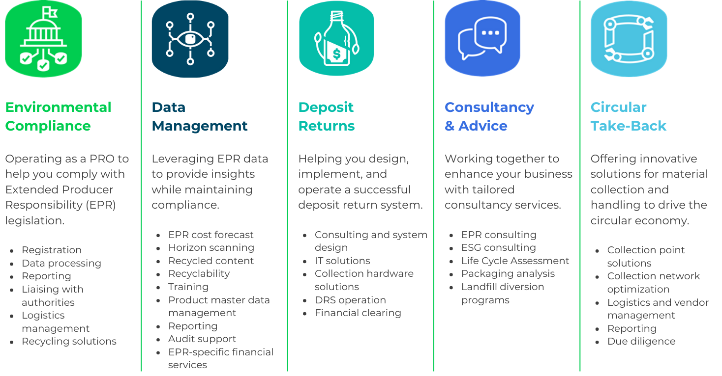 The image demonstrates the list of RLG's areas of expertise, including environmental compliance, data management, deposit returns, consultancy and advice, and circular take-back programs.